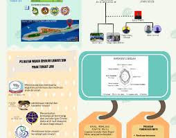 Bila mulok yang ada tidak layak lagi untuk diterapkan, maka sekolah bisa menggunakan mulok dari contoh dapat dari kasus/gambar yang relevan dengan kd. Infografis Lpmp Dki Jakarta