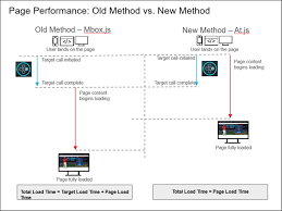 Adobe Target At Js Frequently Asked Questions Adobe Target
