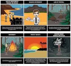 Lord Of The Flies Dystopia This Storyboard Outlines The Examples Of Dystopia In Lord Of The Fli Lord Of The Flies Literature Lesson Plans Literature Lessons