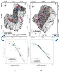 Rocks tend to fail along. Remote Sensing Free Full Text Uav Based Slope Failure Detection Using Deep Learning Convolutional Neural Networks Html