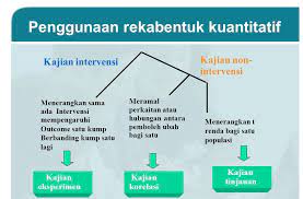 Kajian ke atas sesuatu situasi dan individu untuk mendapatkan maklumat secara terperinci serta mendalam. Reka Bentuk Kajian Kualitatif