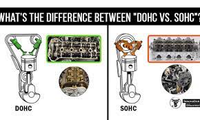 Other than that, there is no real advantage to the sohc design vs the dohc design whatsoever. What S The Difference Between Dohc Vs Sohc