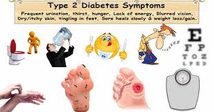 How to interpret your diabetes test results. Diabetes Symptoms What How Why Symptoms Of Diabetes