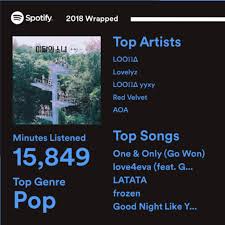 Spotify Top Songs 2018 Top 100 Spotify Songs Worldwide