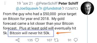 Bitcoin Bitcoin Twitter