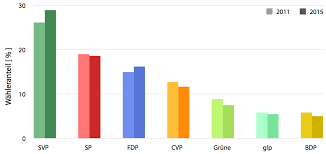 Ggplot2 Change Color For Each Facet In Bar Chart Stack