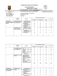 Oct 07, 2020 · pemetaan kd kelas 4 kurikulum 2013 semester 1 2 ini terdiri dari pemetaan kd tema 1 indahnya kebersamaan pemetaan kd tema 2 selalu berhemat energi pemetaan kd tema 3 peduli terhadap mahluk hidup pemetaan kd tema 4 berbagai pekerjaan pemetaan kd k13 tema 5 pahlawanku tema 6 tema 7 tema 8 dan tema 9 yang dikutip langsung dari buku guru kelas 4. Kkm Penjas Smp Kelas 7 8 9 K13 Masnurul