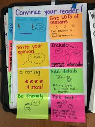 Pin By Literacy Partners On Persuasive Reviews 6th Grade