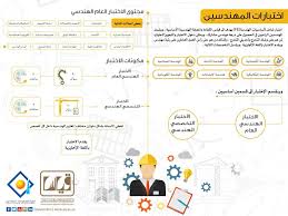الخطوات المثالية التي يجب اتباعها لاختيار التخصص الجامعي. Ù…Ø±ÙƒØ² Ù‚ÙŠØ§Ø³ Qiyas On Twitter Ø§Ø®ØªØ¨Ø§Ø± Ù‡ÙŠØ¦Ø© Ø§Ù„Ù…Ù‡Ù†Ø¯Ø³ÙŠÙ† Ø§Ù„Ù…Ù‡Ù†ÙŠ Ø§Ù„Ø£ÙˆÙ„ Ø£Ø³Ø§Ø³ÙŠØ§Øª Ø§Ù„Ù‡Ù†Ø¯Ø³Ø© Fe Ù…ØªØ·Ù„Ø¨ Ù…Ø­Ù„ÙŠ ÙˆØ¹Ø±Ø¨ÙŠ 10 6 1437Ù‡Ù€ Https T Co Canpkjgtda Https T Co Uxiuw9wjuw