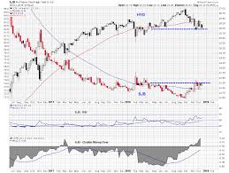 short high yield corporate debt with this etf