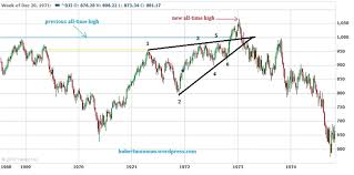 Like 1973 Dows Stock Market Decline To Bring Massive Gold