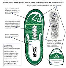 We'll show details of shoes, one after the other. 8 Life Cycle Design Ideas Kids Clogs Trivia Questions For Kids Gk Questions And Answers