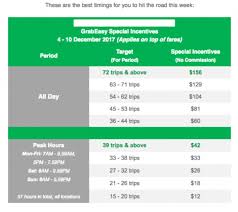 We did not find results for: Is Driving For Grab And Uber A Viable Alternative Part Time Job For Me In Singapore Zuu Online Sg