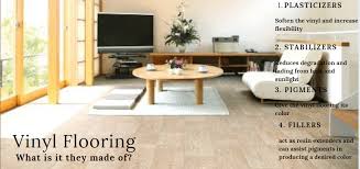 Check spelling or type a new query. What Is Vinyl Flooring Made Of Floor Techie