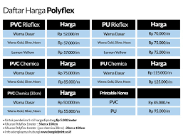 By admin may 31, 2021 Harga Terupdate Polyflex Rieflex Bengkel Print 2020 Bengkel Print Indonesia