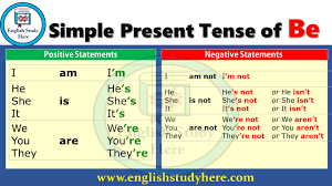 Pin By English Study Here On English Grammar Simple