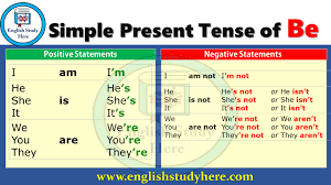 pin by english study here on english grammar simple