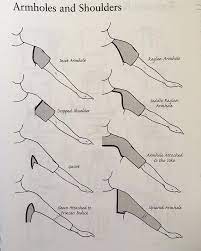 Lisa S List 6 Armholes And How To Make Them Work For Your Body Sewing Sleeves Dress Patterns Diy Clothes Sewing Patterns