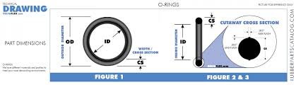 o ring size chart rubberpartscatalog com