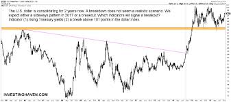 a u s dollar forecast for 2017 investing haven