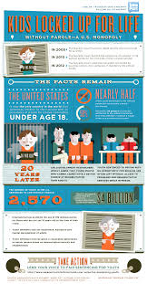 Infographic Kids Locked Up For Life Criminal Psychology Prison Infographic