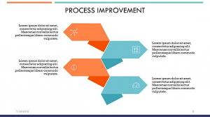 Many companies have a suggestion box. Corporate Process Improvement Template Free Powerpoint Template