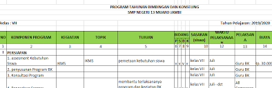Can we make them win again in 2020? Download Program Kerja Bimbingan Dan Konseling Smp Kurikulum 2013 Tahun Ajaran 2019 2020 Diens Blog