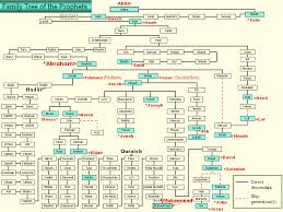 File Family Tree Of Prophets Png Wikipedia