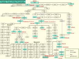 file family tree of prophets png wikipedia