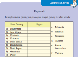 Apr 16, 2021 · aktivitas kelompok ips kelas 9 halaman 5 guru ilmu sosial tolong dong aktivitas kelompok halaman 107 kelas 8 brainly co id. Kunci Jawaban Ips Kelas 8 Halaman 61 Aktivitas Individu Bab 1 Ilmu Edukasi