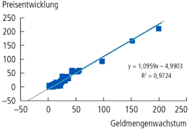 Sinkende energiepreise haben die inflation auf den niedrigsten stand seit 2016 gedrückt. Wahre Inflation In Deutschland Inflationierung Des Euro