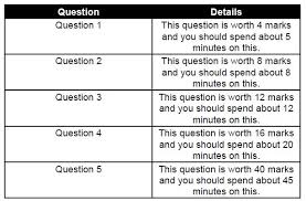2) what special offers do you have? Gcse Language Paper 2 How 2 Become