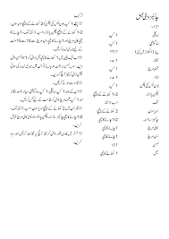 Chinese Vegetable By Shireen Anwar Urdu Chinese Vegetables Urdu Recipe Vegetable Fried Rice Recipe