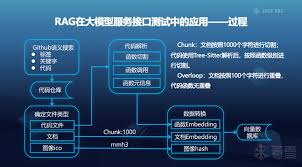 茶余饭后-SDC2024 议题回顾| 大模型软件生态系统的安全隐患：从 ...