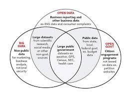The following examples should help you understand the notation, terminology, and concepts relating the venn diagram above illustrates the set notation and the logic of the answer. National And State Government Venn Diagram Kesal