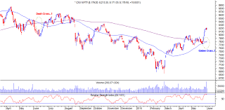 Five Technical Charts Which Show Nifty50 Heading For A New