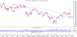 five technical charts which show nifty50 heading for a new