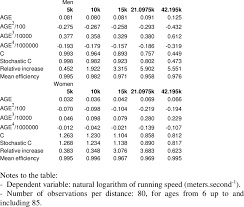 average running speed as a function of age download table