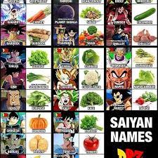 Saiyans are an endangered species in the series, and most of them are named after vegetables. All Saiyan Names In Dbz And Super Are Derived From Vegetable Names I Always Thought This Was Very Interesting And The Saiyan Names Vegetable Names Saiyan