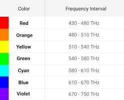 Let S Talk Color Beginner S Guide To Creating Color Palettes Create Color Palette What Are Colours Color Meanings