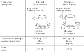 We did not find results for: Https Gurubesar My Wp Content Uploads 2019 08 Set 3 Modul Cemerlang Fizik F4b4 2018 Soalan Pdf