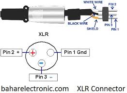 Tutorial cara install jack canon to canoncara konek jack xlr male to xlr femaleinstall xlr to xlrstep by step canon to canonxlr male to xlr . Rangkaian Kabel Xlr Kumpulan Diagram Rangkaian Kabel