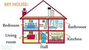 I spend many hours in my bedroom and i stay there to watch movies and study. ØªØ¹Ø¨ÙŠØ± Ø¹Ù† ÙˆØµÙ Ø¨ÙŠØª Ø§Ù„Ø§Ø­Ù„Ø§Ù… Ø¨Ø§Ù„Ø§Ù†Ø¬Ù„ÙŠØ²ÙŠ Ù…ÙˆØ³ÙˆØ¹Ø© Ù†Øª
