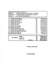 Mengetahui diperiksa disetujui tanggal tanggal 0.80 0.06 0.06 p1 j1 pemilik : Top Pdf Contoh Rab Bahan Kuliah Teknik Sipil Ugm 123dok Com