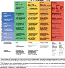 Cardiac emergencies are life threatening. Oral Antithrombotic Agents For The Prevention Of Stroke In Nonvalvular Atrial Fibrillation Stroke