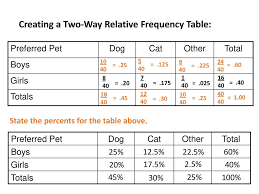 I found this, and the table works for both frequency counts and axis labels. Stand Quietly Ppt Download
