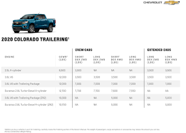 The silverado 1500 towing capacity showcases 13,400 pounds of power! How Much Truck Towing Capacity Do I Need Ask Gilchrist Chevrolet Buick Gmc