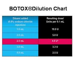 Dosis Injeksi Botox Pictures Images Photos Photobucket