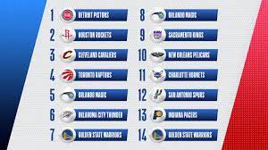 The rockets, pistons and magic each have a 14 percent chance to land the top pick. Detroit Pistons Win 2021 Nba Draft Lottery Nba Com