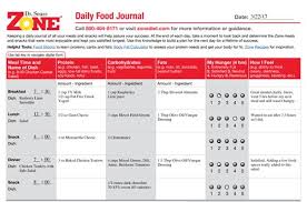 Pin On Zone Diet